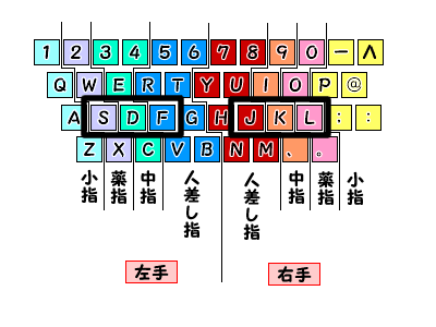 キーボード