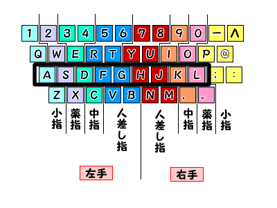 キーボードの中段