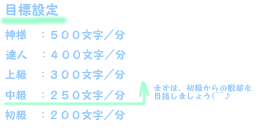 目標設定